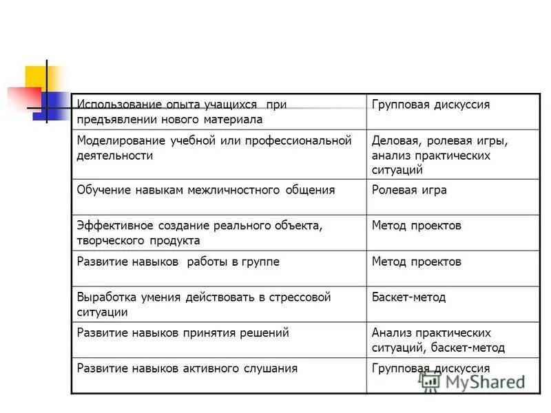 Ролевой анализ