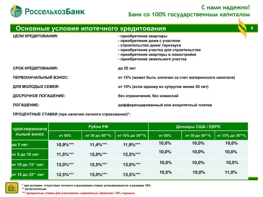 Страховка в Россельхозбанке. Ипотека ставки в банках. Ипотечное кредитование Сбербанк. Процентная ставка в Россельхозбанке. Ипотечный взнос банк