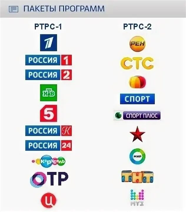 Цифровые каналы вещания. Первый мультиплекс второй мультиплекс цифрового телевидения. Третий пакет мультиплекс цифрового ТВ DVB-t2. Пакеты каналов мультиплекс 2. Первый пакет цифровых каналов.