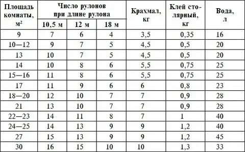 Сколько метров в 240000 см2