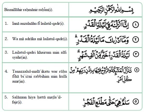 Сура лайлатуль кадр текст. Laylatul Qadr Surah. Laylatul Qadr Surasi. Лайлатуль Кадр сураси текст. Sura Laylatur Qadr.