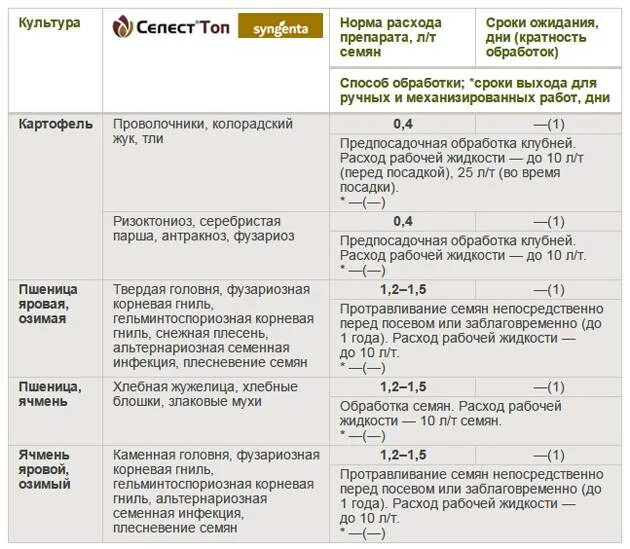 Как развести табу