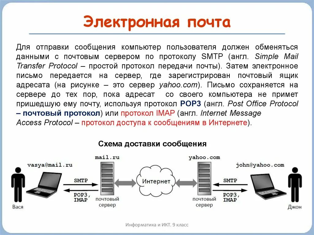 Информацию направлять на электронный. Схема отправки электронного письма. Протоколы электронной почты. Электронная почта схема. Передача информации по электронной почте.