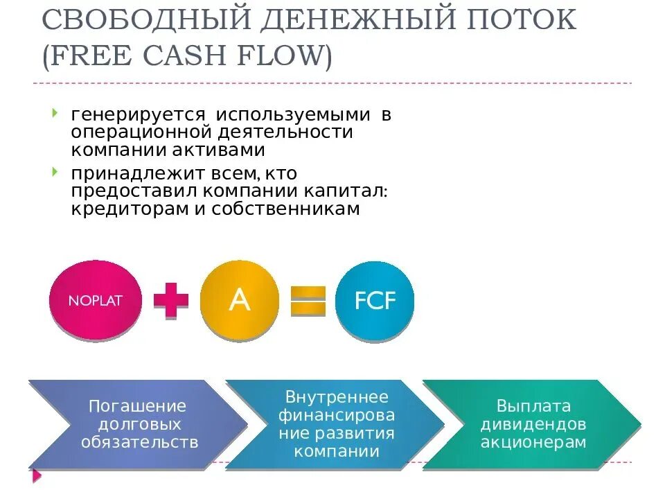 Финансовый чистый денежный поток. Свободный денежный поток. Свободный денежный поток (FCF). Порядок расчета свободного денежного потока.