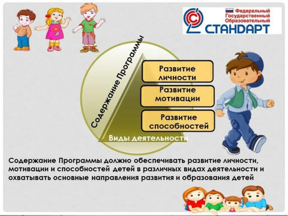 Направления деятельности системы дошкольного образования. Картинка ФГОС дошкольного образования. ФГОС ДОУ. ФГОС для дошкольников. Родителям о ФГОС дошкольного образования.