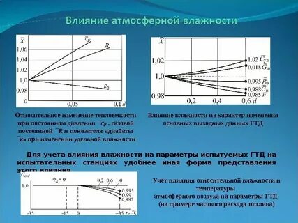 Влияние температуры на давление воздуха