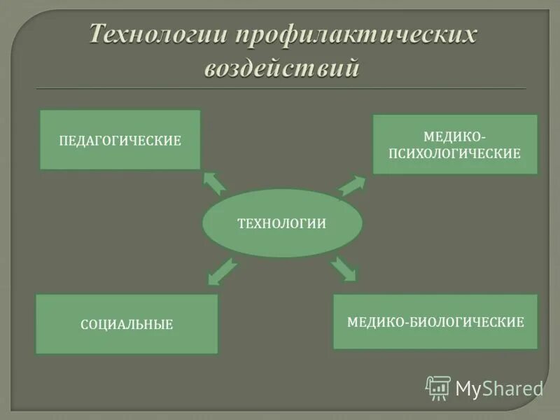 психологическое сопровождение пациента. медико-психологическая защита населения и спасателей в чс. медико психологические методы социальной работы. психологическая интервенция. предметом изучения медицинской психологии является.