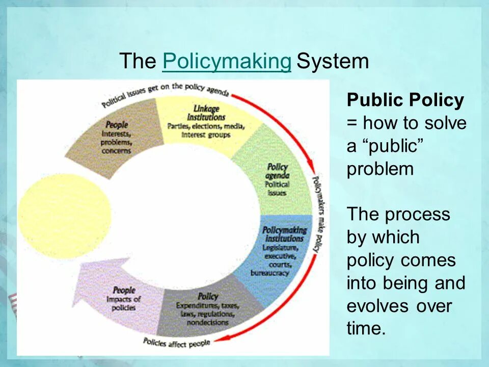 Policy Politics public Policy. The political process. Politics and the public institution. Policy process