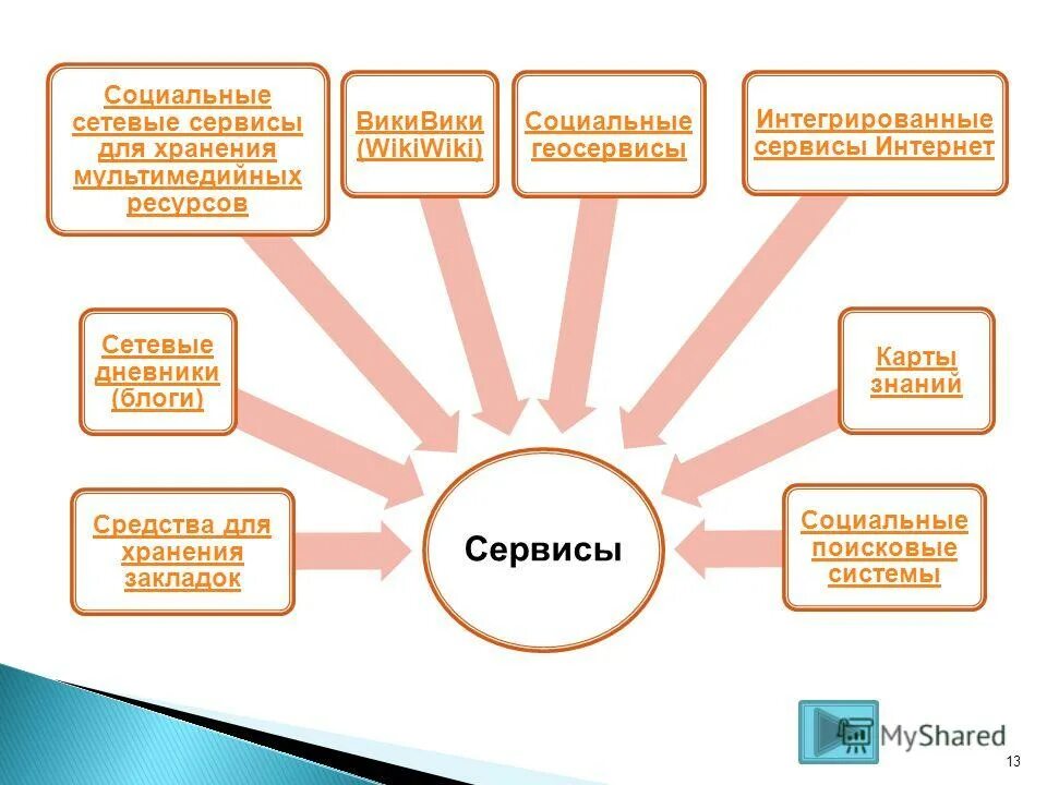 Карты интернет общения