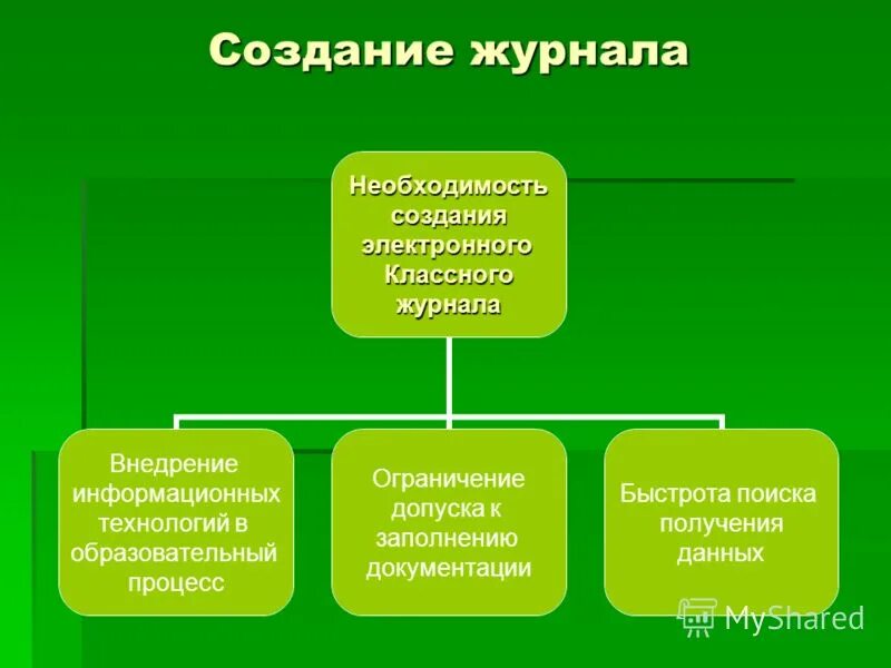 Построение журнала. Как создаются журналы. Основные этапы создания журнала. Бухгалтерия для алкогольной продукции. Построение журнала.