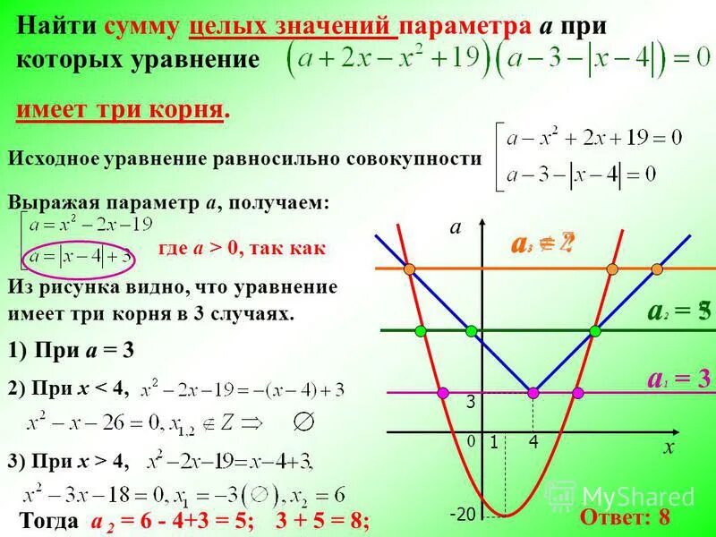 Сумма целочисленное значения. Найти значение параметра а. целое значение параметра. уравнения с параметром три корня. что такое сумма целых значений.
