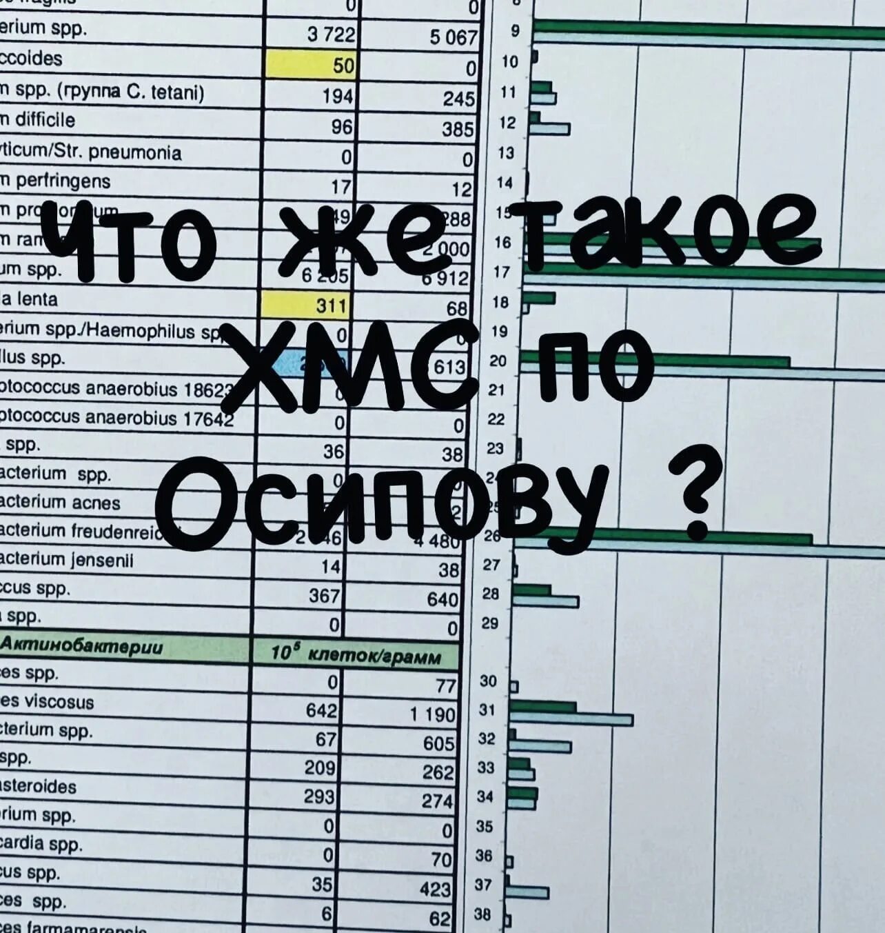 Анализ по Осипову. ХМС по Осипову. ХМС по Осипову кровь. Анализ микробиоты по Осипову.