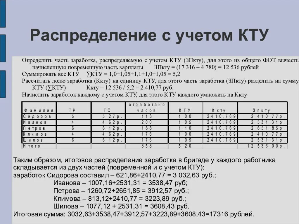 Года а также с учетом. Критерии коэффициент трудового участия работников. КТУ коэффициент трудового участия. Коэффициент трудового участия как рассчитать. Коэффициент распределения заработной платы.