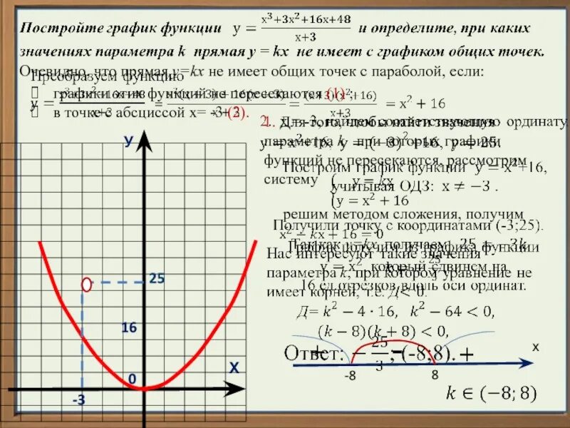 Прямая y 1 2х. Общая точка Графика функции. Одна общая точка прямой с графиком. График не имеет общих точек. Общие точки прямой с графиком функции.