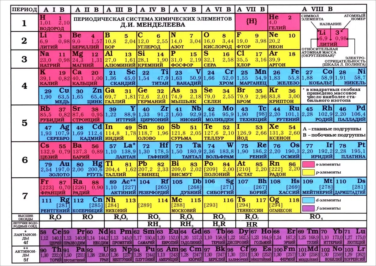 Химия таблица Менделеева. Периодическая таблица Менделеева и таблица растворимости. Периодическая таблица хим элементов д и Менделеева. Таблицу химических элементов д.и. Менделеева таблица. Атомная масса кремния