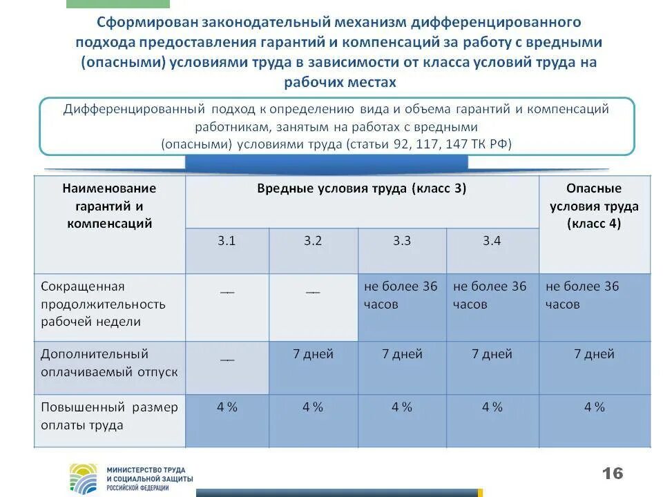 Льготы по вредности