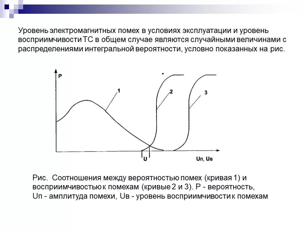 В условиях помех. Уровень электромагнитных помех. Соленоидный уровень. Уровень электромагнитных помех э. Электромагнитная помеха график.