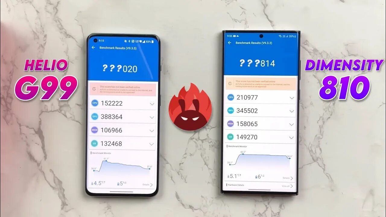 Процессор mediatek helio g99. Оппо а5 антуту. Хелио g36 антуту. Snapdragon 732 антуту. Mediatek g99 ultra antutu.