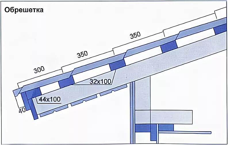 Расстояние между обрешеткой крыши. Шаг обрешётки под металлочерепицу 150мм. Обрешётка под металлочерепицу Каскад доской 150 мм. Схема обрешетки для металлочерепицы Монтеррей. Обрешетка под металлочерепицу Каскад схема.