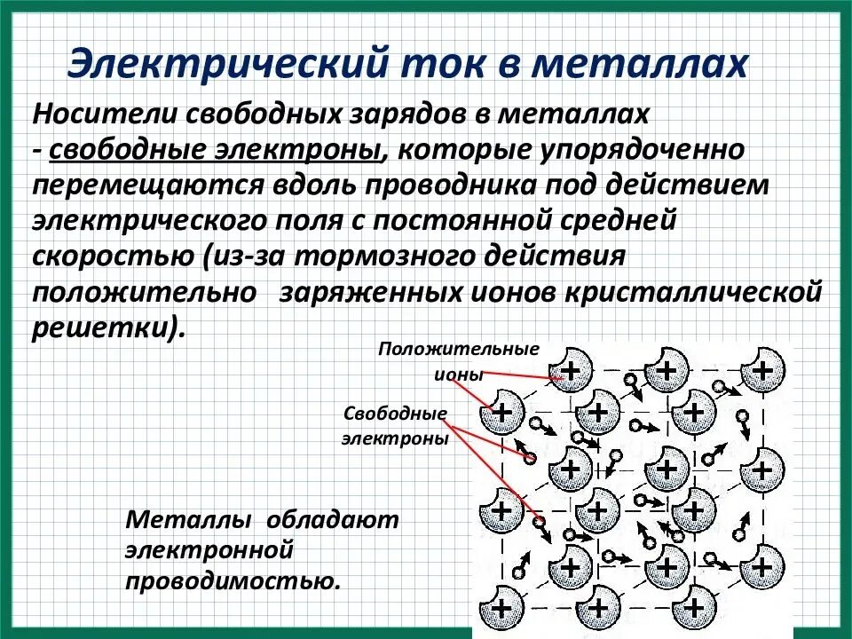 Электрический ток в металлах. Электрический ток в металлических проводниках. Носители тока в проводниках. Электрический заряд металлов.