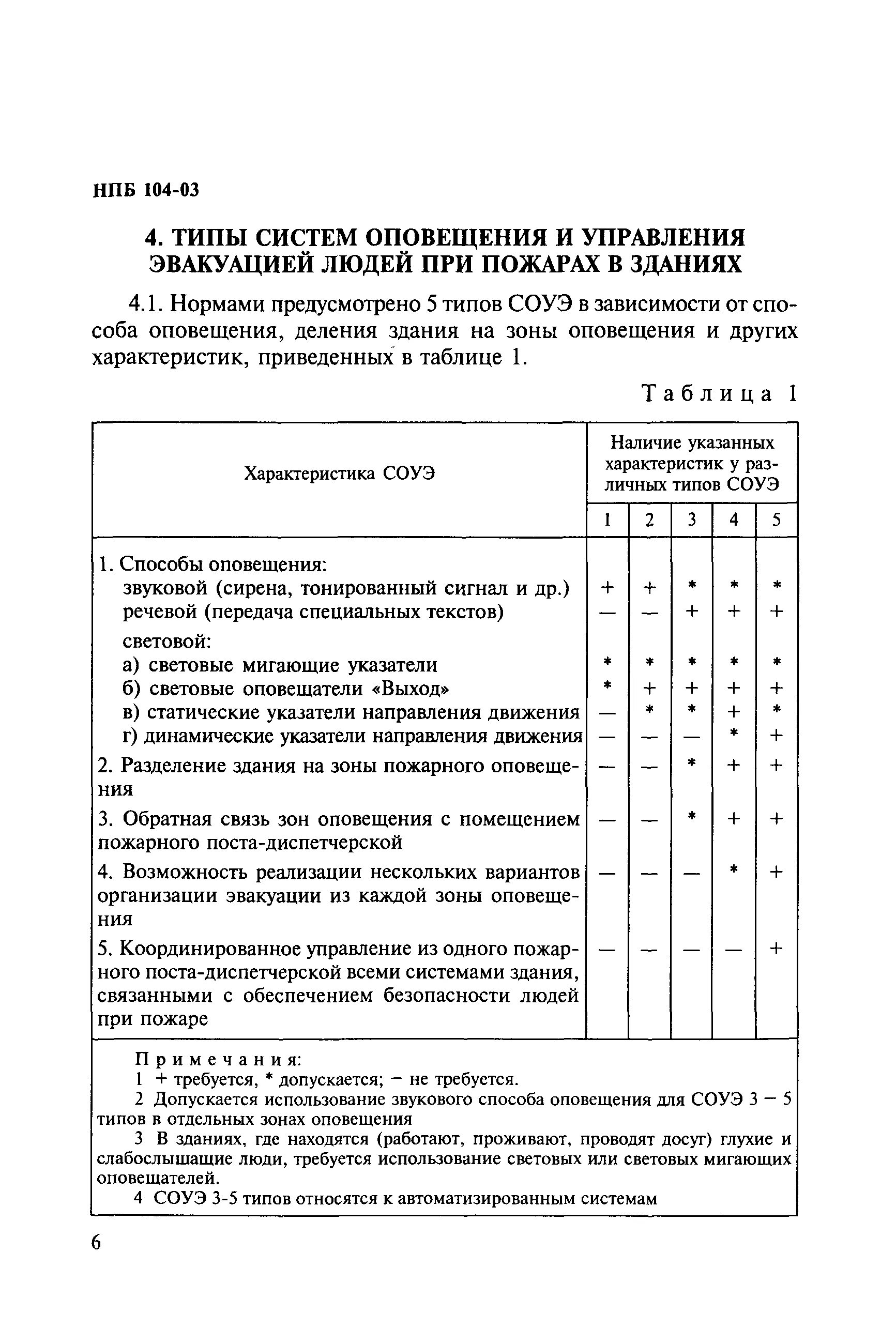 Системы оповещения при пожаре типы. Типы системы оповещения и управления эвакуацией людей при пожаре. Система оповещения и управления эвакуацией людей при пожаре (СОУЭ). Система оповещения и управления эвакуацией 3 типа. СОУЭ типы оповещения таблица.