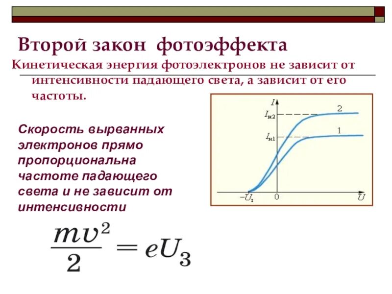 Второй закон фотоэффекта график. Второй закон фотоэффекта. Второй закон фотоэффекта формула. 2 Закон фотоэффекта.