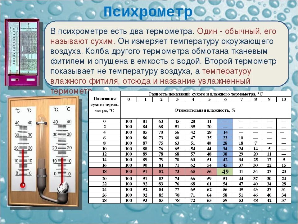 Измерение влажности воздуха с помощью психрометра. Таблица для определения влажности по гигрометру вит-1. Таблица для измерения давления гигрометр психрометрический. Контроль температуры и влажности воздуха в помещении. Перепад температур по горизонтали