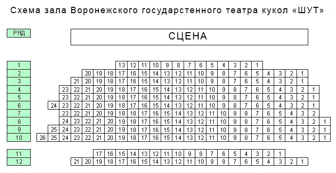Театр кукол схема зала Схема малого зала театра образцова