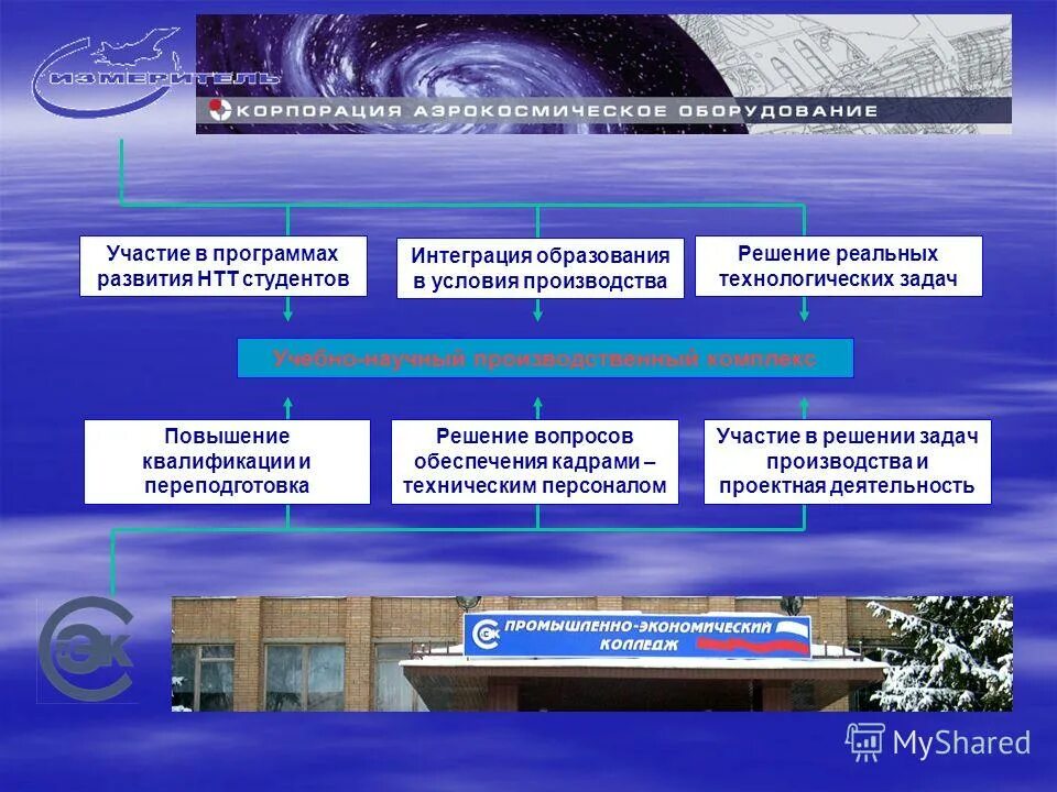 Презентация программы развития колледжа