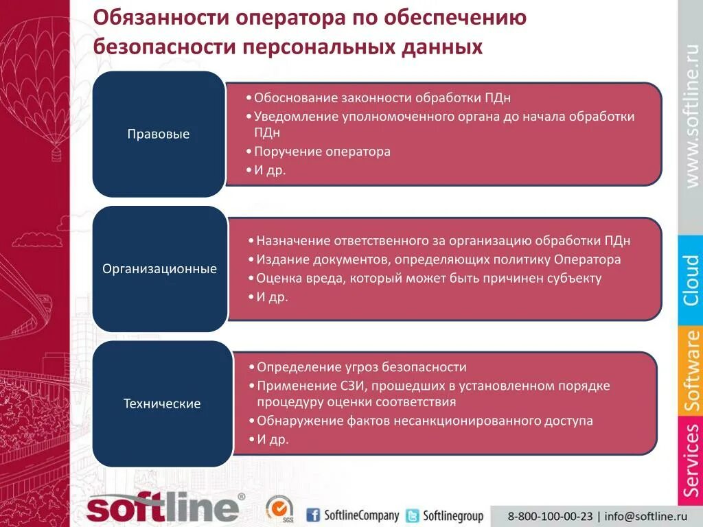 Оператор обработки пдн. Оператор обработки персональных данных. Обязанности оператора персональных данных. Обязанности оператора обрабатывающего персональные данные. Обязанности оператора ПДН.