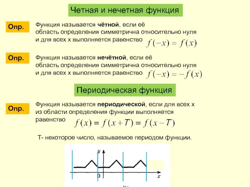График функции четной функции. Графики четной и нечетной функции. Как найти критические точки. Что значит симметрично относительно оси х. Симметрична относительно нуля.