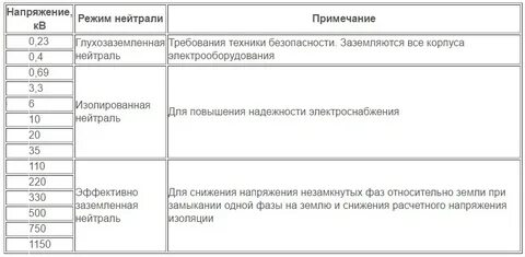 Напряжение 0 12 кв