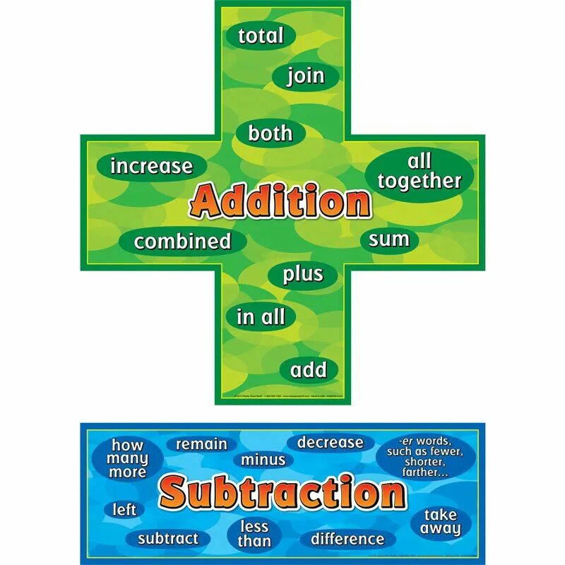 Total join. Math poster. To add Subtraction increase to be. Шт фввшешщт ещ. Few such