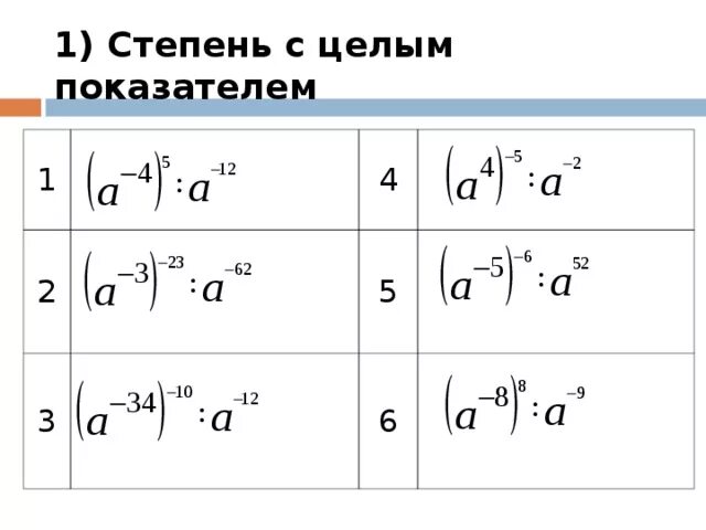 Степени тесты. Свойства степени с целым показателем задачи.