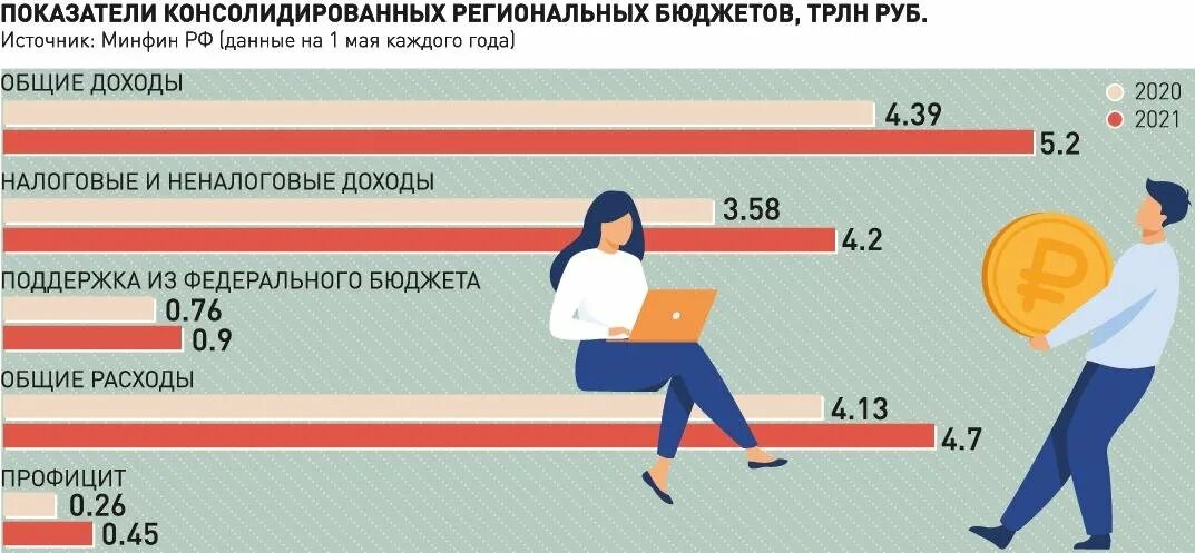 Коэффициент долговой нагрузки бюджета. Показатель долговой нагрузки 0.3. Показатель долговой нагрузки формула.