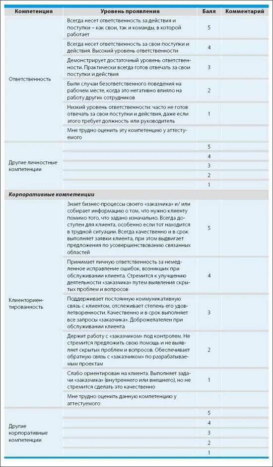 Тесты на собеседовании при приеме. Опросник при собеседовании. Тест кандидата на должность. Анкета тестирования менеджера по продажам. Вопросы для собеседования менеджера.