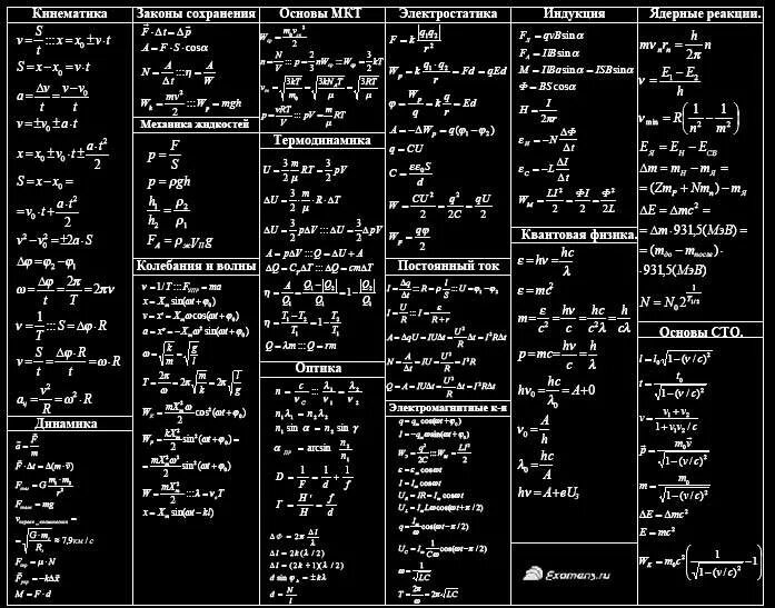 5 формул физики. Шпаргалка по физике 10 класс формулы. Формулы физика 11 класс ЕГЭ. Формулы по физике 10-11 класс таблица. Формулы физика ЕГЭ шпаргалка.