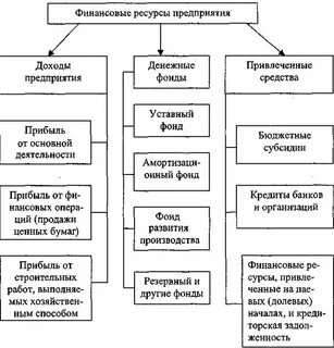 Структура финансов коммерческих банков