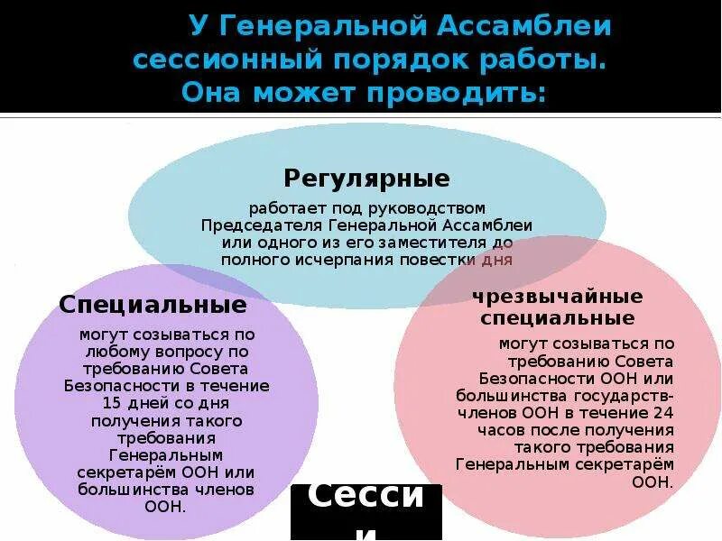 Процедуры оон. Генеральная Ассамблея порядок принятия решений. Порядок работы Генеральной Ассамблеи. Генеральная Ассамблея ООН порядок работы. Генеральная Ассамблея количество членов.