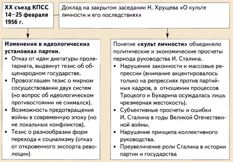 Направление политики кпсс