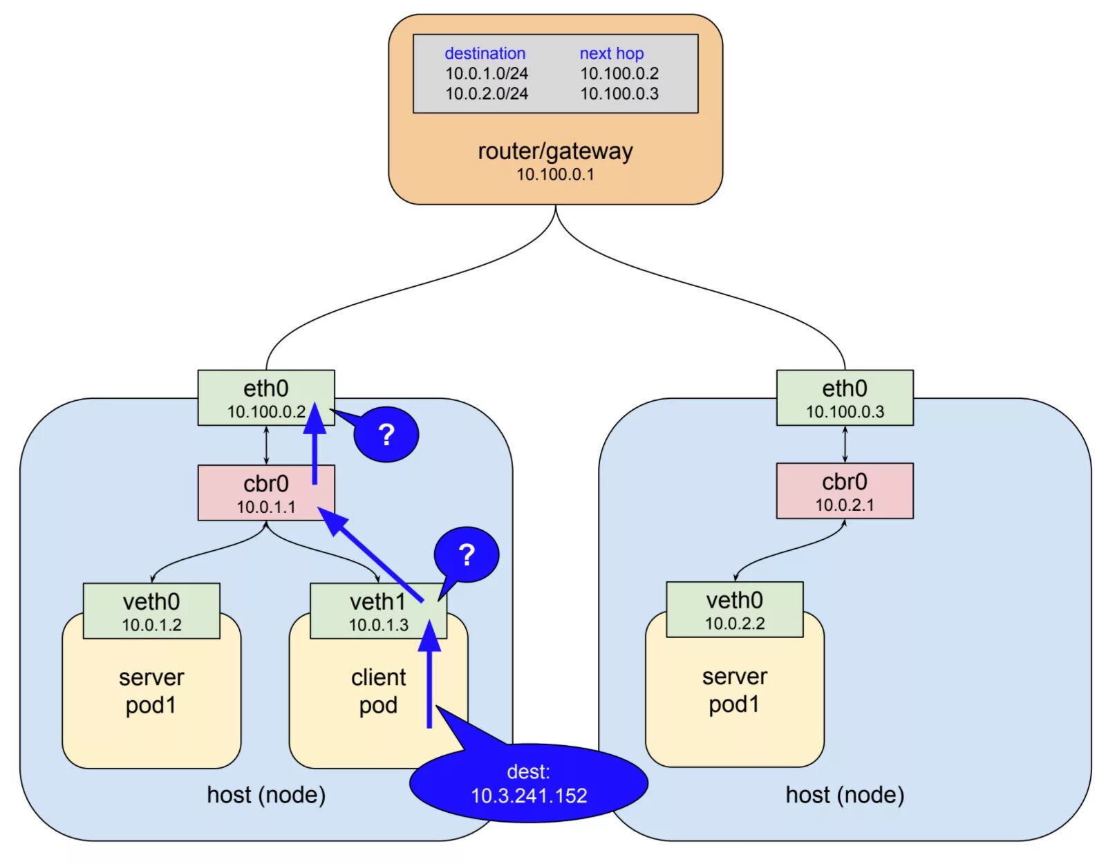 Kubernetes networking. Kubernetes сеть. visiology кубернетис. kubernetes how it works. kubernetes service.