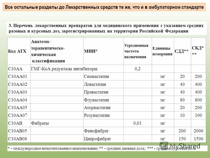 Ввод лекарственных средств в гражданский оборот