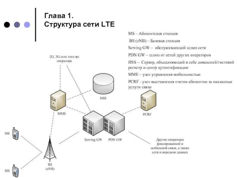 Gsm передача данных