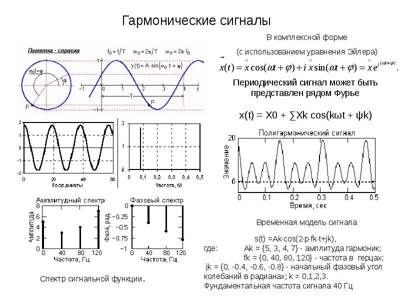 Измерение импульсных напряжений - Студопедия.Нет