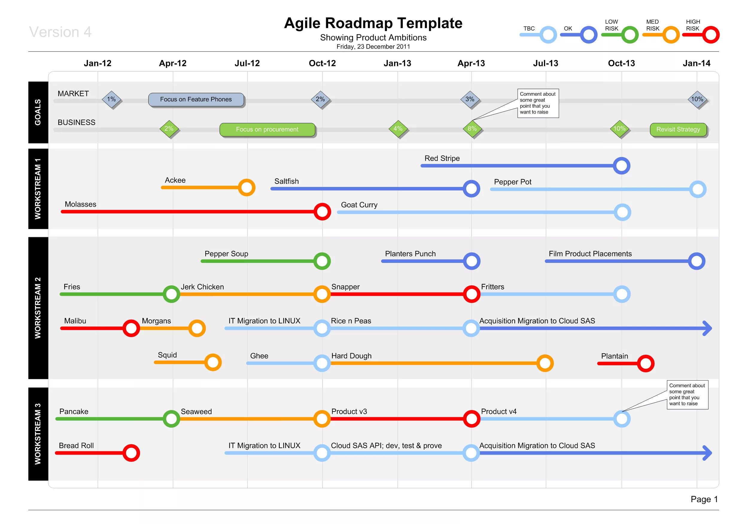 Что такое road map. Роадмап проекта. С# Roadmap. Карта проекта Agile. Agile трансформация Roadmap.