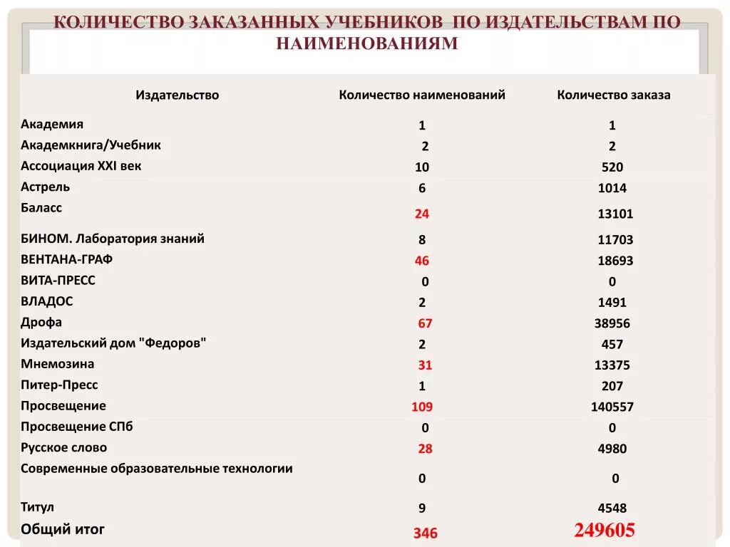 Сколько можно составить двухбуквенных. Наименование и численность. Наименование количество. Названия количества. Сколько названий.