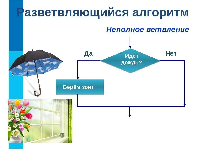 Циклдик алгоритм. Алгоритм светлений. Алгоритм турлери мысал. Тармақталған алгоритм. Алгоритм турлери мысал.