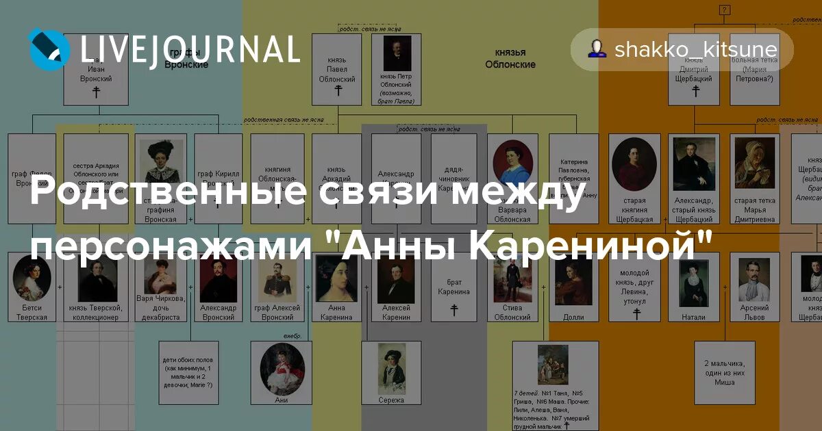героироманв анна каренина. анна каренина древо героев. каренина действующие лица. анна каренина герои. лев николаевич толстой анна каренина персонажи.