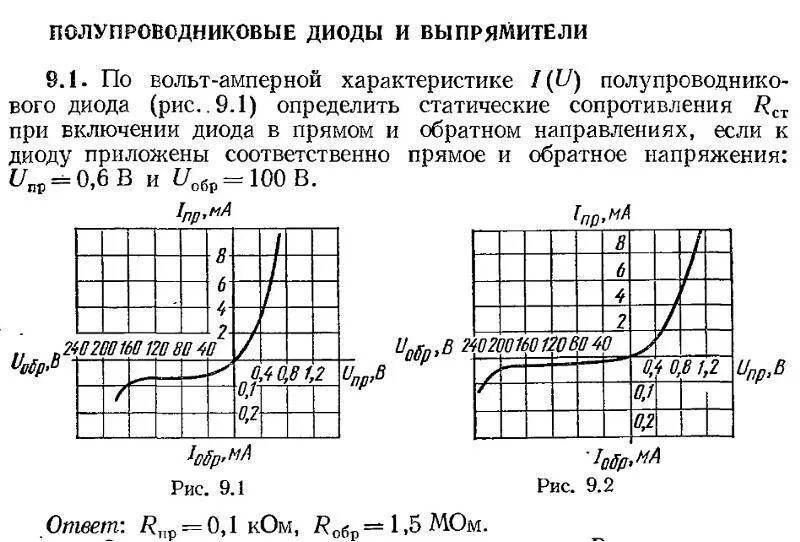 Обратное сопротивление диода равно. Вах диода график. Вольт амперная характеристика выпрямительного диода. Вах полупроводникового диода график. Вольтамперные характеристики диода.