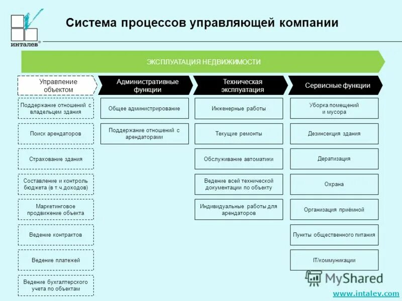 Обучение пожарной безопасности. Строительно монтажные работы. Руководители эксплуатирующих и управляющих организаций. Руководители эксплуатирующих и управляющих организаций. Руководители эксплуатирующих и управляющих организаций.